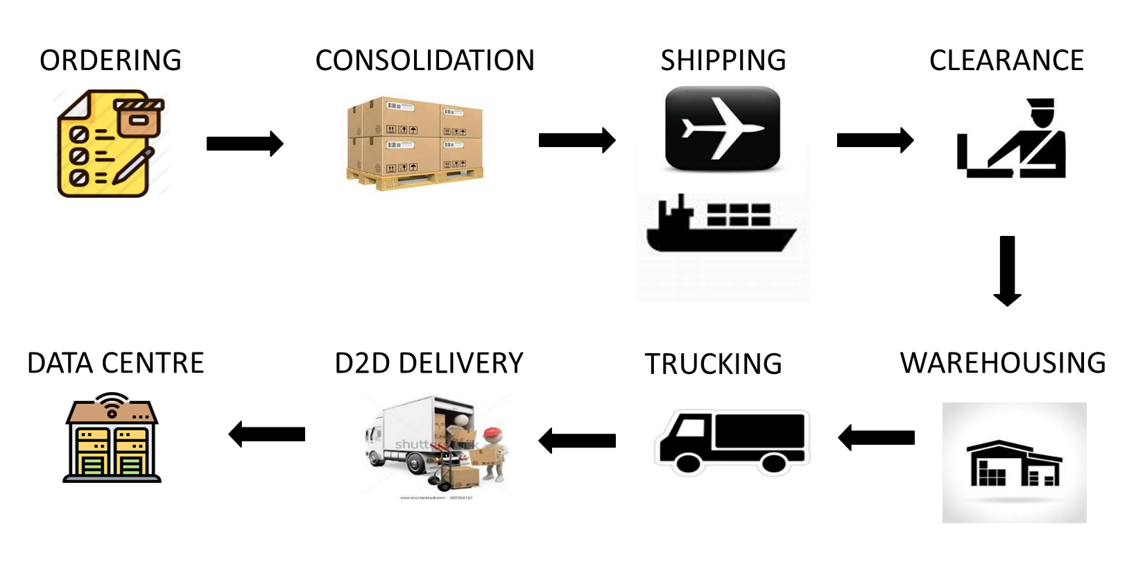 solar logistivs